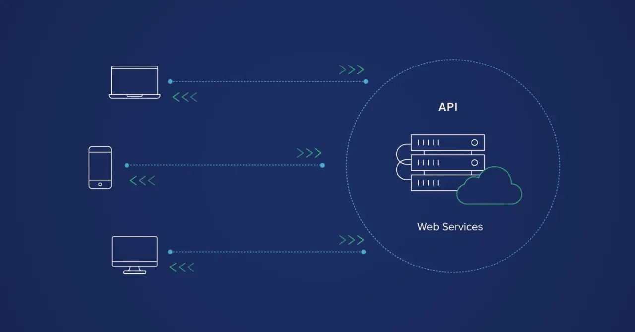 API Integration Services
