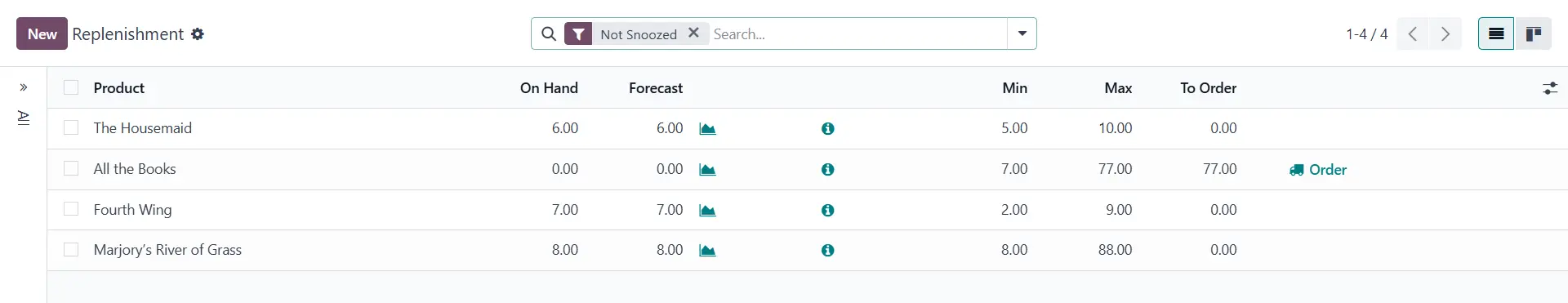 odoo inventory management