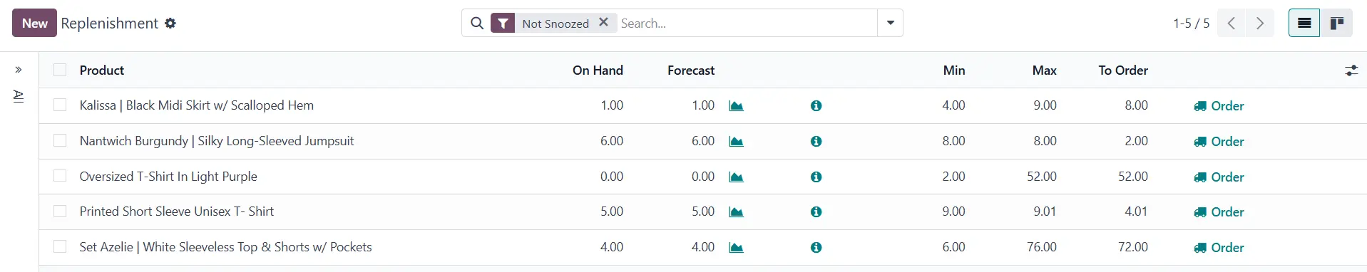 odoo erp inventory