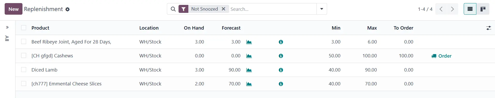 Flawless Replenishment erp odoo inventory