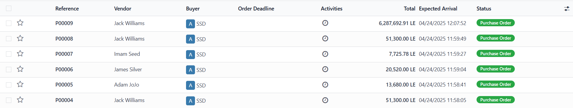 purchasing odooerp
