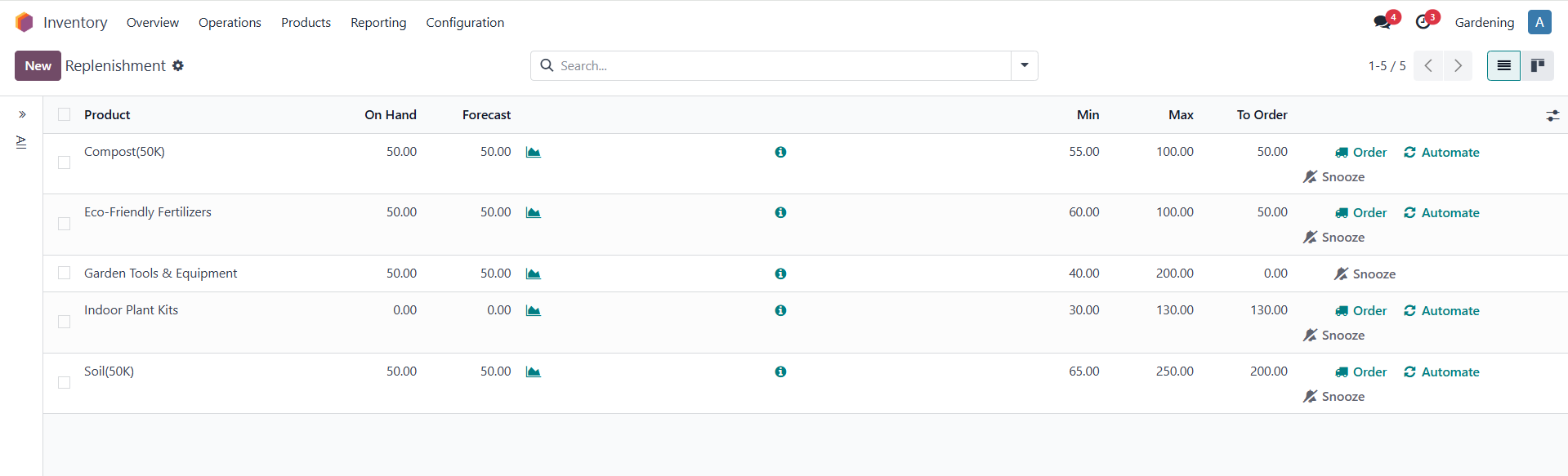 inventory odoo erp