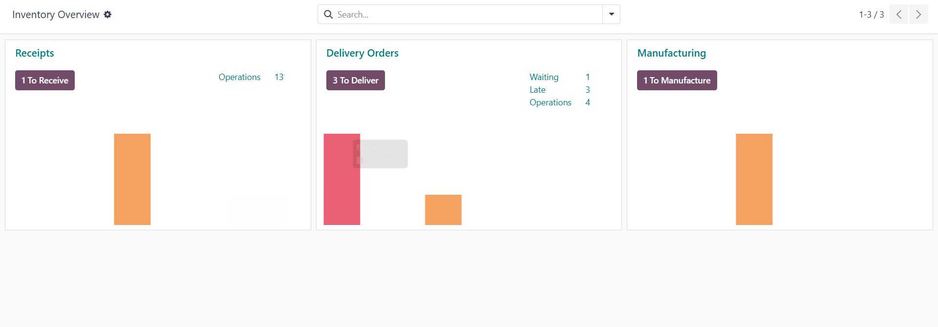 odo inventory